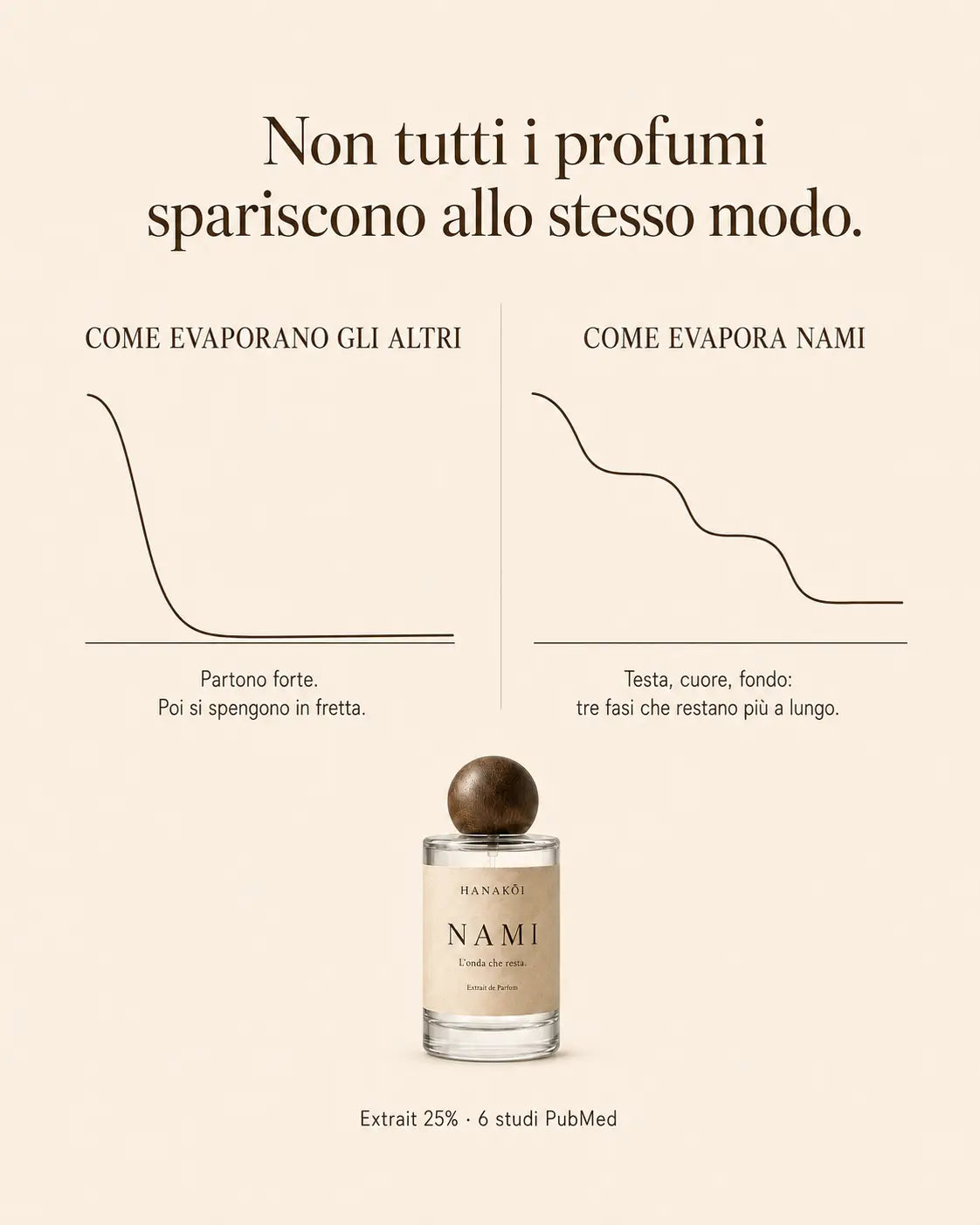 Nami Extrait de Parfum 25%