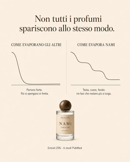 Nami Extrait de Parfum 25%